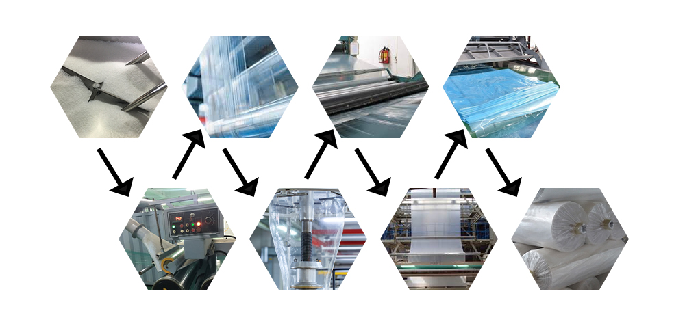 usine de films &agrave; effet de serre