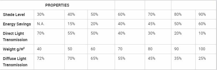 Filet d'ombrage en aluminium3