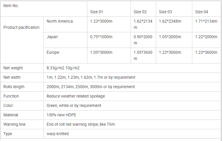palette nette pacification