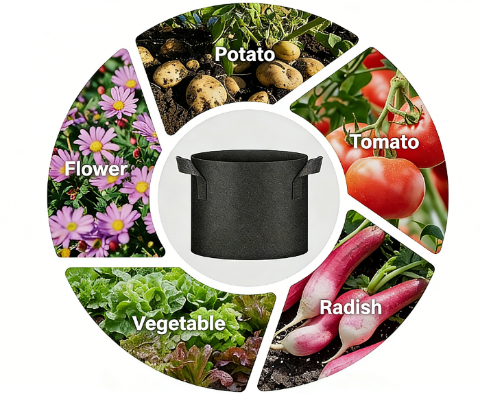 sacs de culture en gallons